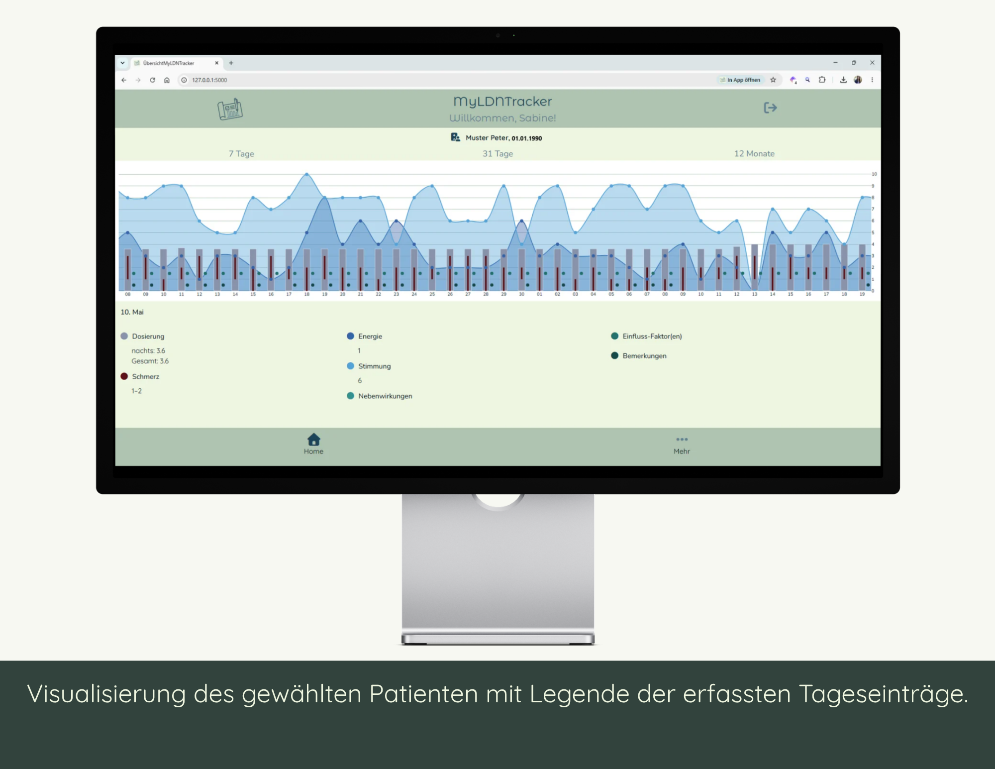 Patienten-Dashboard